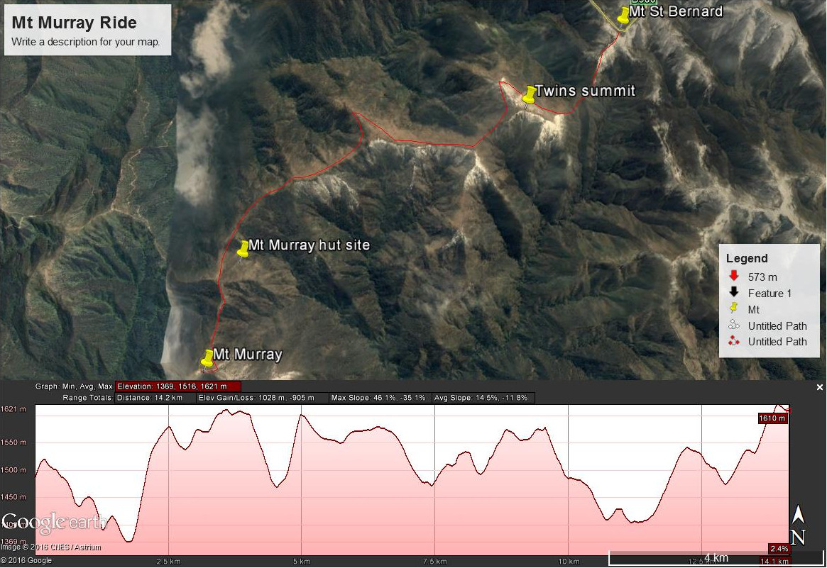 walk cycle elevation profile